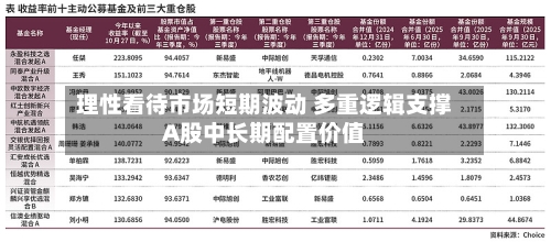 理性看待市场短期波动 多重逻辑支撑A股中长期配置价值-第3张图片