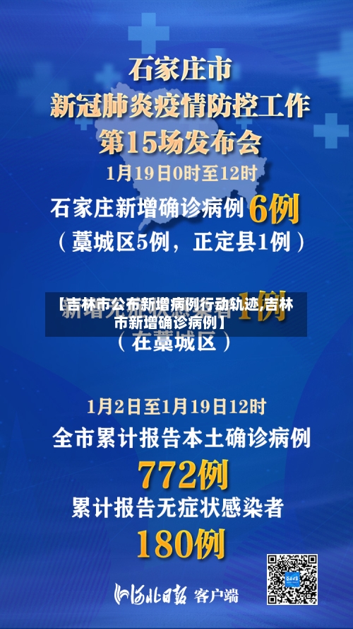 【吉林市公布新增病例行动轨迹,吉林市新增确诊病例】-第3张图片