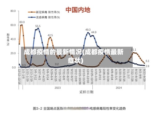 成都疫情的最新情况(成都疫情最新症状)-第3张图片