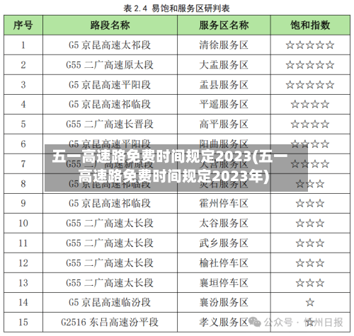 五一高速路免费时间规定2023(五一高速路免费时间规定2023年)-第2张图片