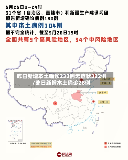 昨日新增本土确诊233例无症状322例/昨日新增本土确诊28例
