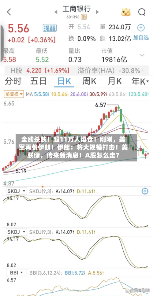 全线杀跌！超11万人爆仓！刚刚	，美军再袭伊朗！伊朗：将大规模打击！美联储，传来新消息！A股怎么走？-第2张图片