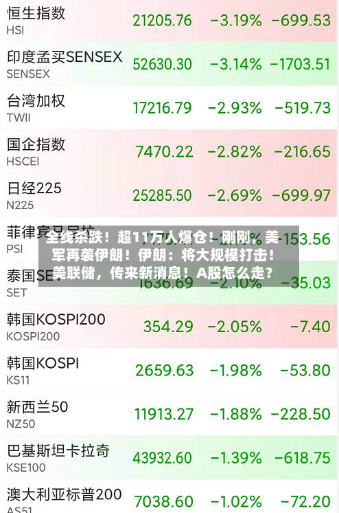 全线杀跌！超11万人爆仓！刚刚，美军再袭伊朗！伊朗：将大规模打击！美联储	，传来新消息！A股怎么走？-第1张图片