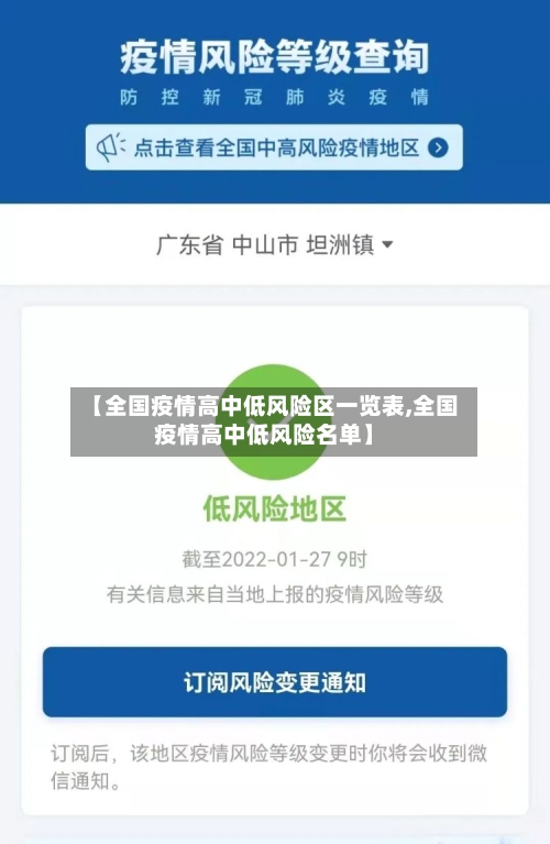 【全国疫情高中低风险区一览表,全国疫情高中低风险名单】