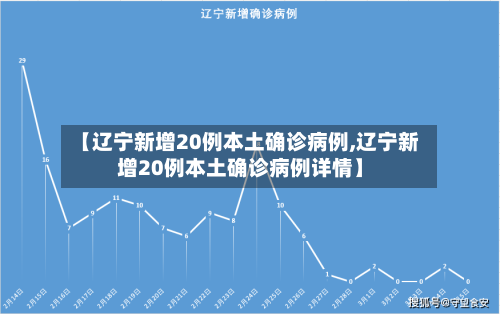 【辽宁新增20例本土确诊病例,辽宁新增20例本土确诊病例详情】