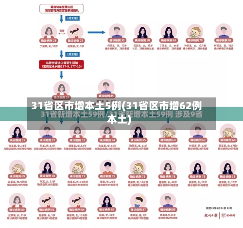 31省区市增本土5例(31省区市增62例本土)-第3张图片