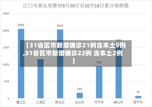 【31省区市新增确诊21例含本土9例,31省区市新增确诊22例 含本土2例】-第2张图片