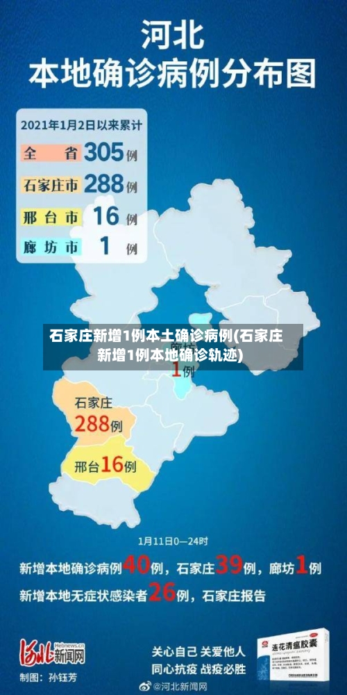 石家庄新增1例本土确诊病例(石家庄新增1例本地确诊轨迹)
