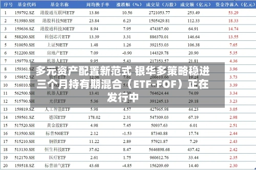 多元资产配置新范式 银华多策略稳进三个月持有期混合（ETF-FOF）正在发行中