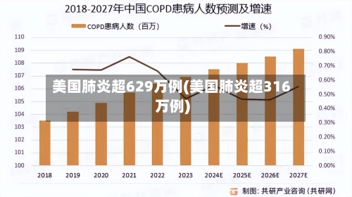 美国肺炎超629万例(美国肺炎超316万例)-第2张图片