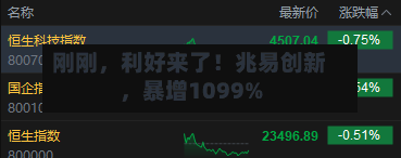 刚刚，利好来了！兆易创新，暴增1099%