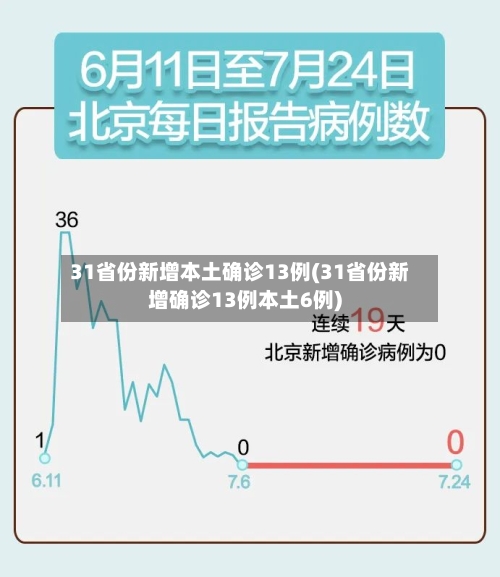 31省份新增本土确诊13例(31省份新增确诊13例本土6例)-第3张图片