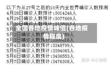 全国各地疫情峰值(各地疫情程度)