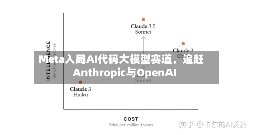 Meta入局AI代码大模型赛道	，追赶Anthropic与OpenAI-第2张图片