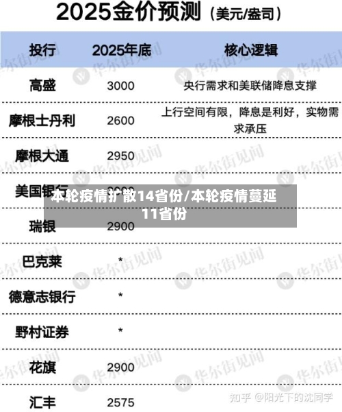 本轮疫情扩散14省份/本轮疫情蔓延11省份-第2张图片