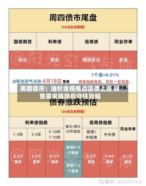 美国债市:油价走低推动国债上涨 标售需求强劲后守住涨幅-第2张图片