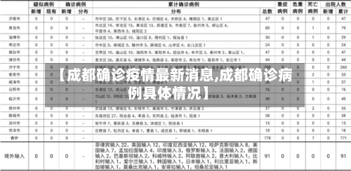 【成都确诊疫情最新消息,成都确诊病例具体情况】-第3张图片