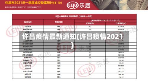 许昌疫情最新通知(许昌疫情2021)