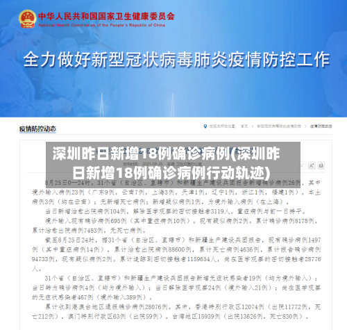 深圳昨日新增18例确诊病例(深圳昨日新增18例确诊病例行动轨迹)