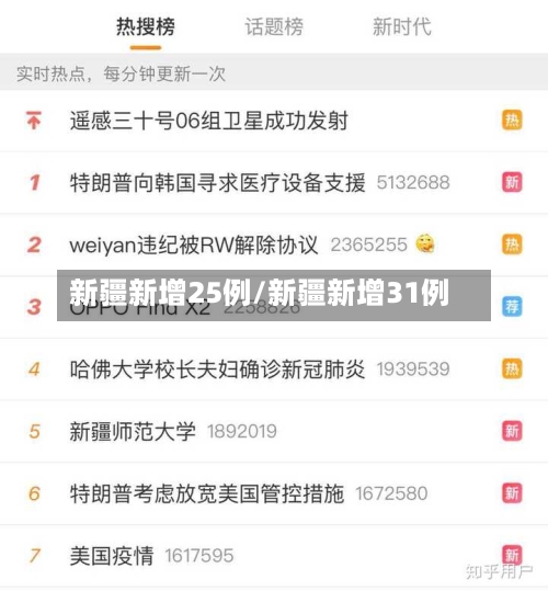 新疆新增25例/新疆新增31例