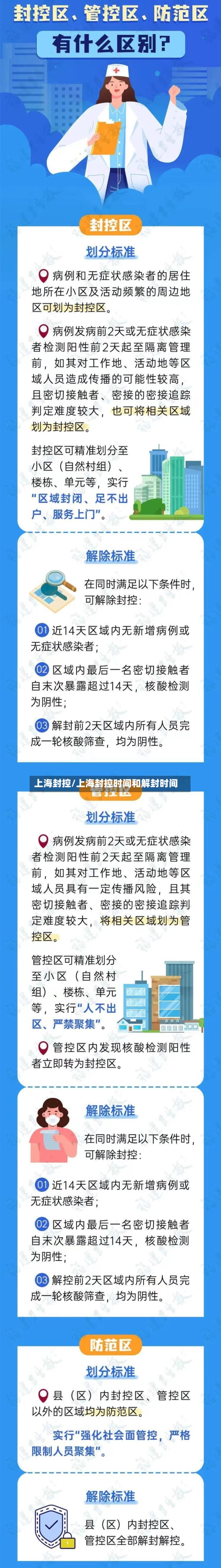 上海封控/上海封控时间和解封时间