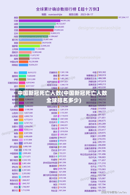 中国新冠死亡人数(中国新冠死亡人数全球排名多少)