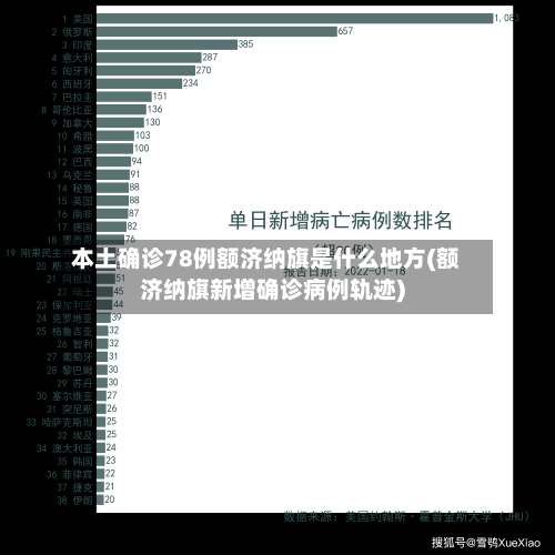 本土确诊78例额济纳旗是什么地方(额济纳旗新增确诊病例轨迹)