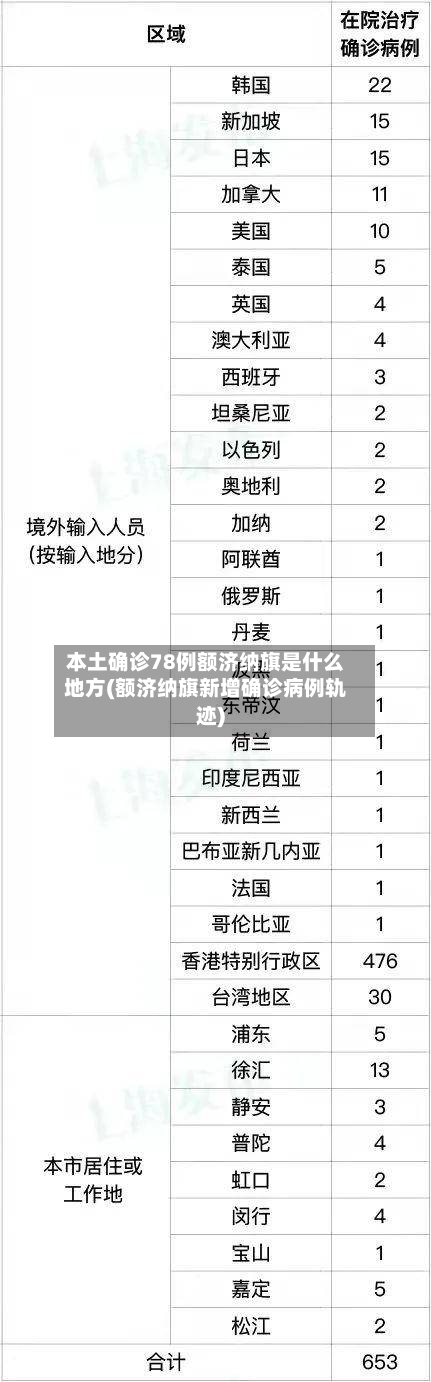 本土确诊78例额济纳旗是什么地方(额济纳旗新增确诊病例轨迹)-第2张图片