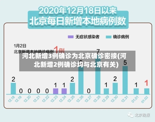 河北新增3例确诊为北京确诊密接(河北新增2例确诊均与北京有关)-第2张图片