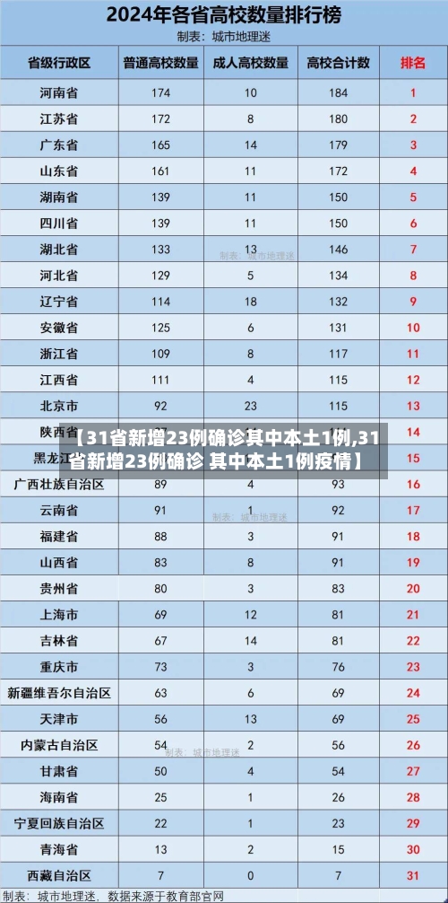 【31省新增23例确诊其中本土1例,31省新增23例确诊 其中本土1例疫情】