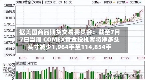 据美国商品期货交易委员会：截至7月7日当周 COMEX黄金投机者将净多头头寸减少1,964手至114,854手