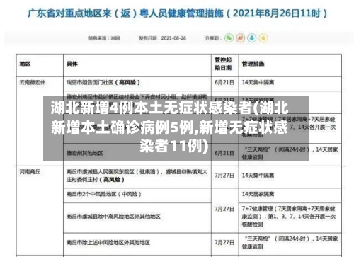 湖北新增4例本土无症状感染者(湖北新增本土确诊病例5例,新增无症状感染者11例)-第2张图片