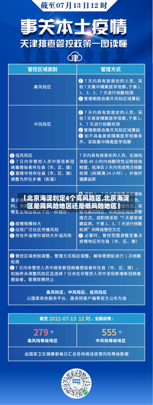 【北京海淀划定4个高风险区,北京海淀区是高风险地区还是低风险地区】