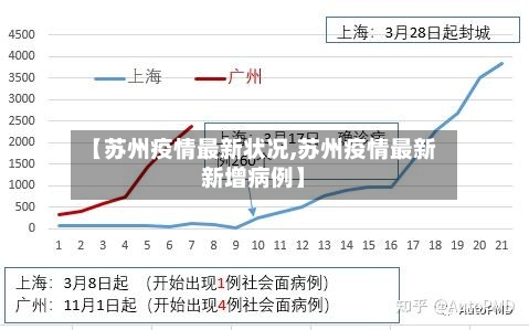 【苏州疫情最新状况,苏州疫情最新新增病例】-第2张图片