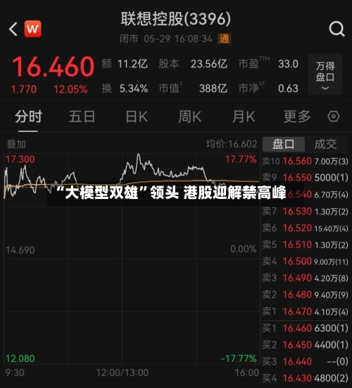 “大模型双雄”领头 港股迎解禁高峰-第2张图片