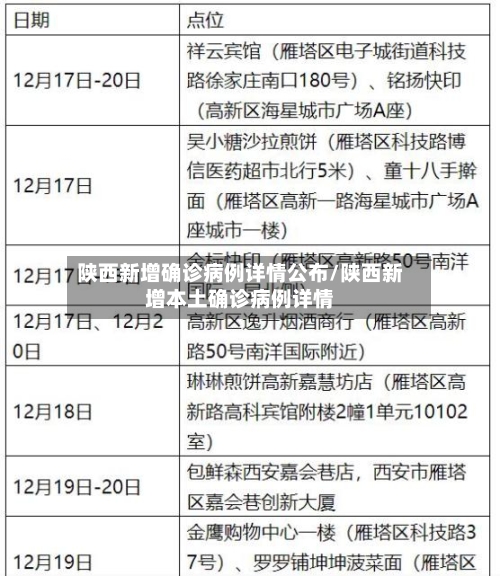 陕西新增确诊病例详情公布/陕西新增本土确诊病例详情