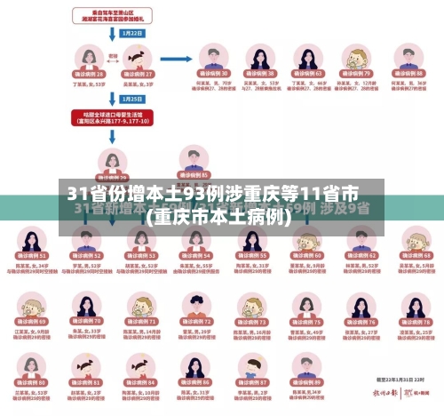 31省份增本土93例涉重庆等11省市(重庆市本土病例)-第2张图片