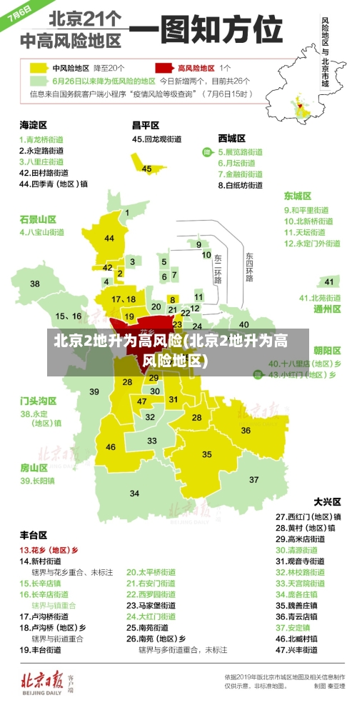 北京2地升为高风险(北京2地升为高风险地区)-第3张图片