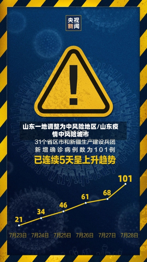 山东一地调整为中风险地区/山东疫情中风险城市-第2张图片