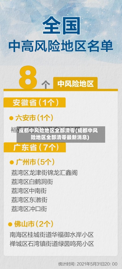 成都中风险地区全部清零(成都中风险地区全部清零最新消息)