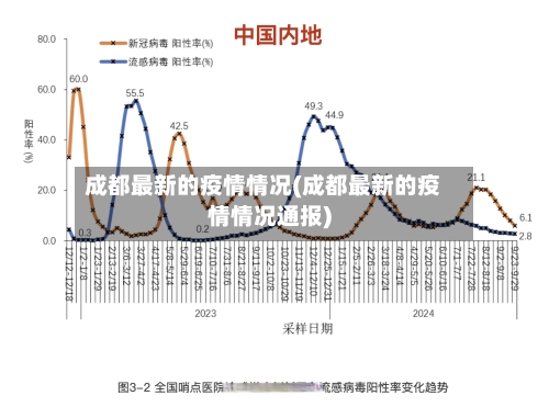 成都最新的疫情情况(成都最新的疫情情况通报)