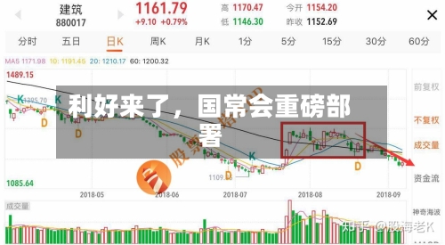 利好来了，国常会重磅部署-第1张图片