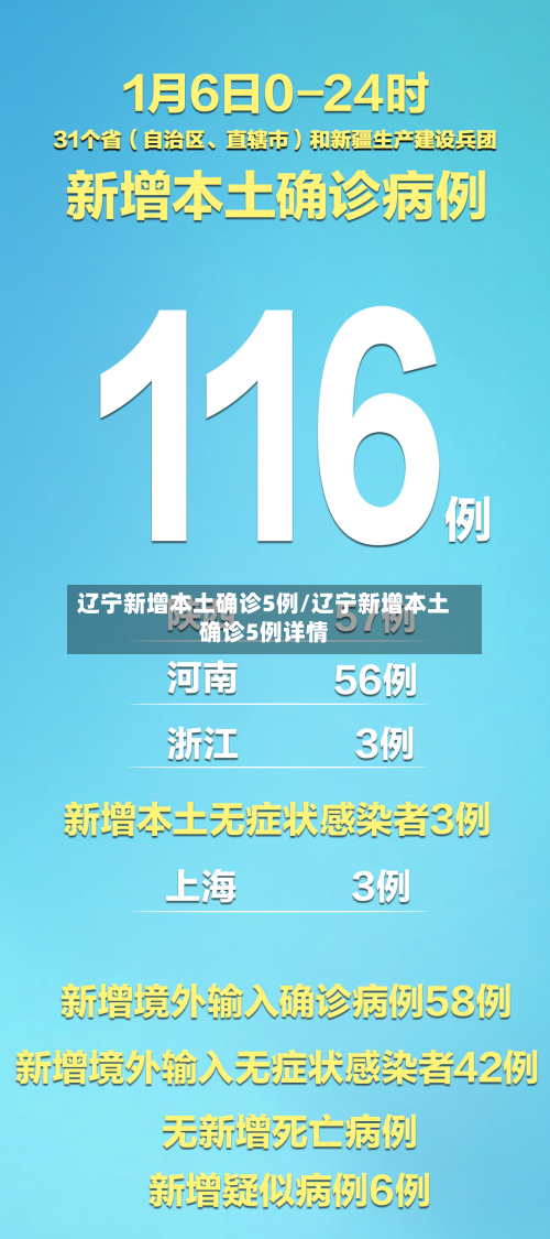 辽宁新增本土确诊5例/辽宁新增本土确诊5例详情