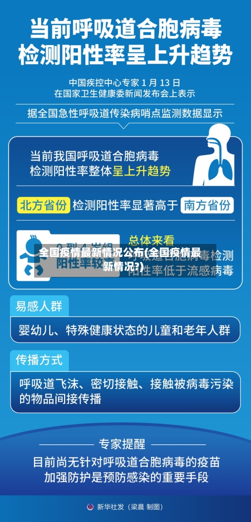 全国疫情最新情况公布(全国疫情最新情况?)