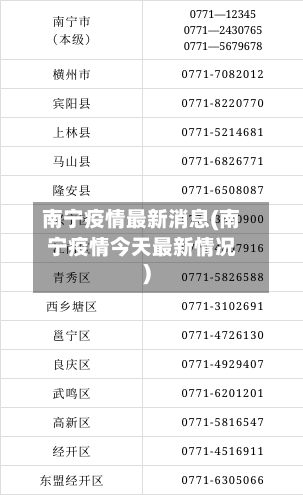 南宁疫情最新消息(南宁疫情今天最新情况)