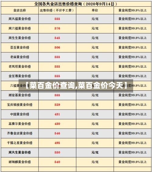 【菜百金价查询,菜百金价今天】-第3张图片