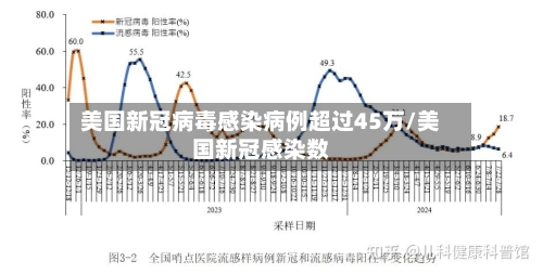 美国新冠病毒感染病例超过45万/美国新冠感染数