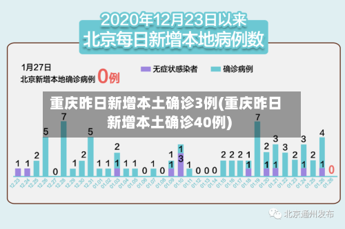 重庆昨日新增本土确诊3例(重庆昨日新增本土确诊40例)-第2张图片
