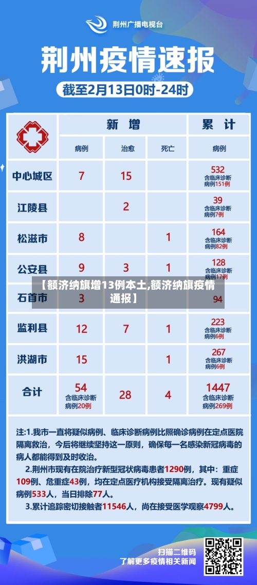 【额济纳旗增13例本土,额济纳旗疫情通报】