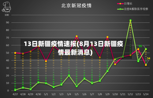 13日新疆疫情速报(8月13日新疆疫情最新消息)-第2张图片
